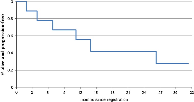 Fig. 2