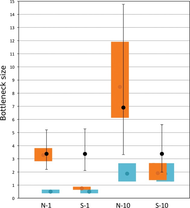 FIG 2