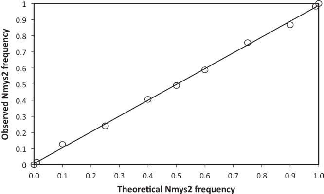 FIG 3