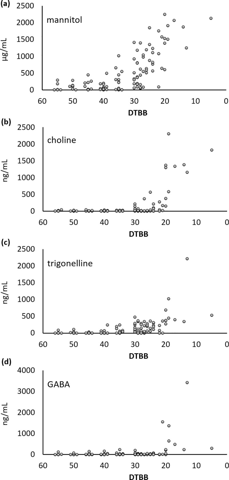 Fig 10