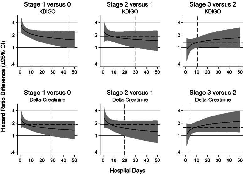 FIGURE 2: