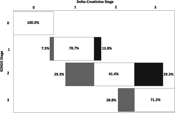 FIGURE 3: