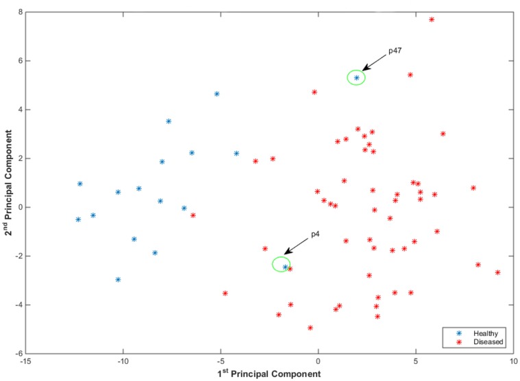 Fig 12