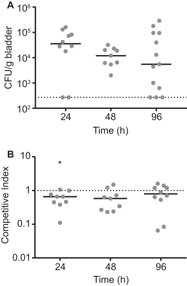 FIG 8