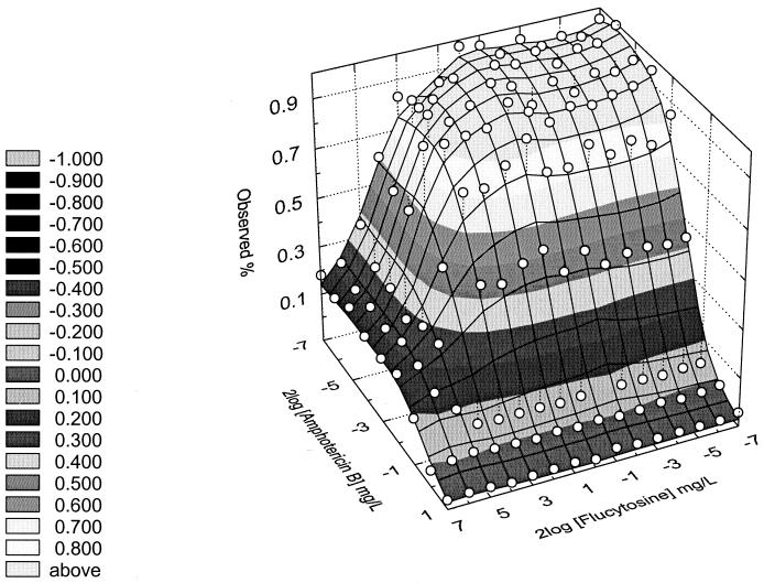 FIG. 1.