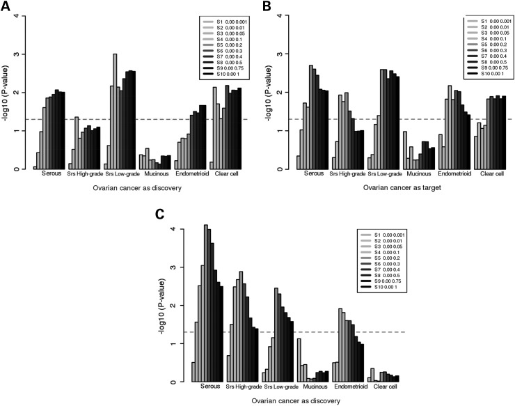 Figure 1.