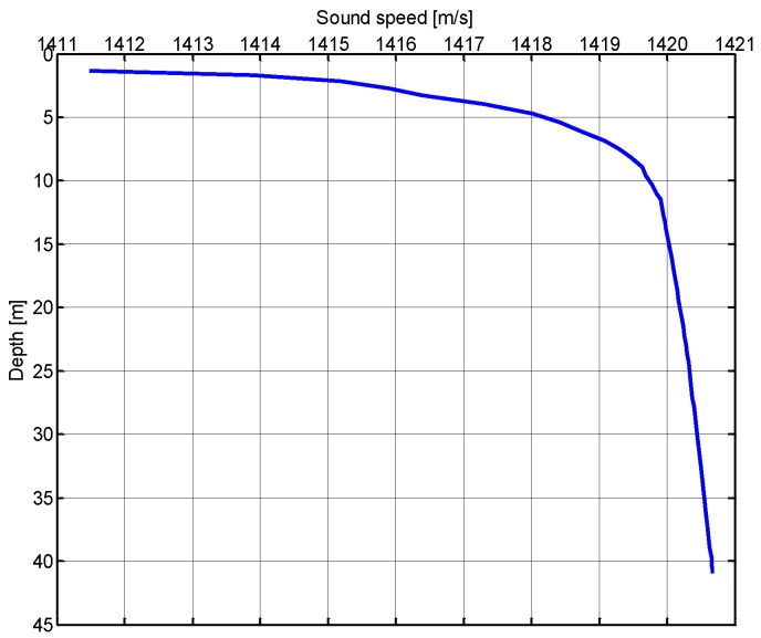 Figure 16