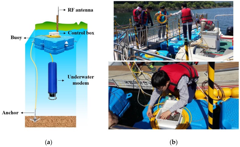 Figure 18