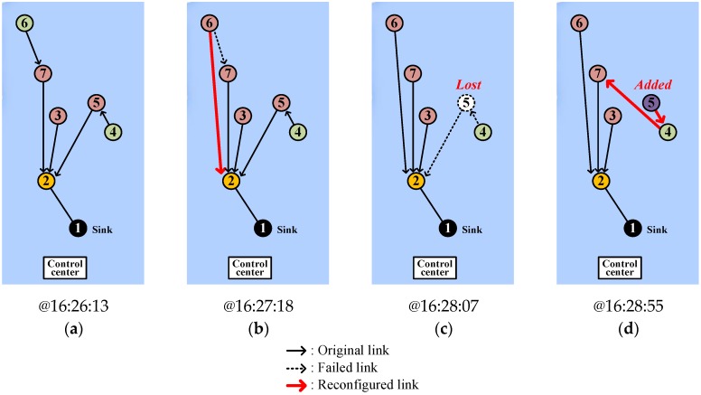 Figure 19