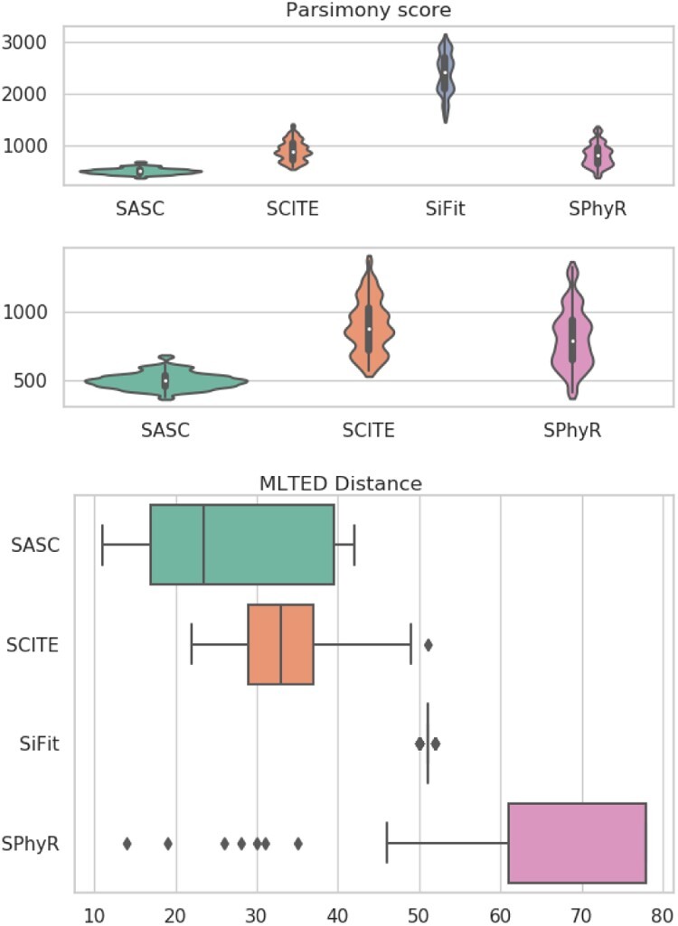 Fig. 3.