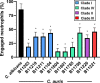 FIG 1