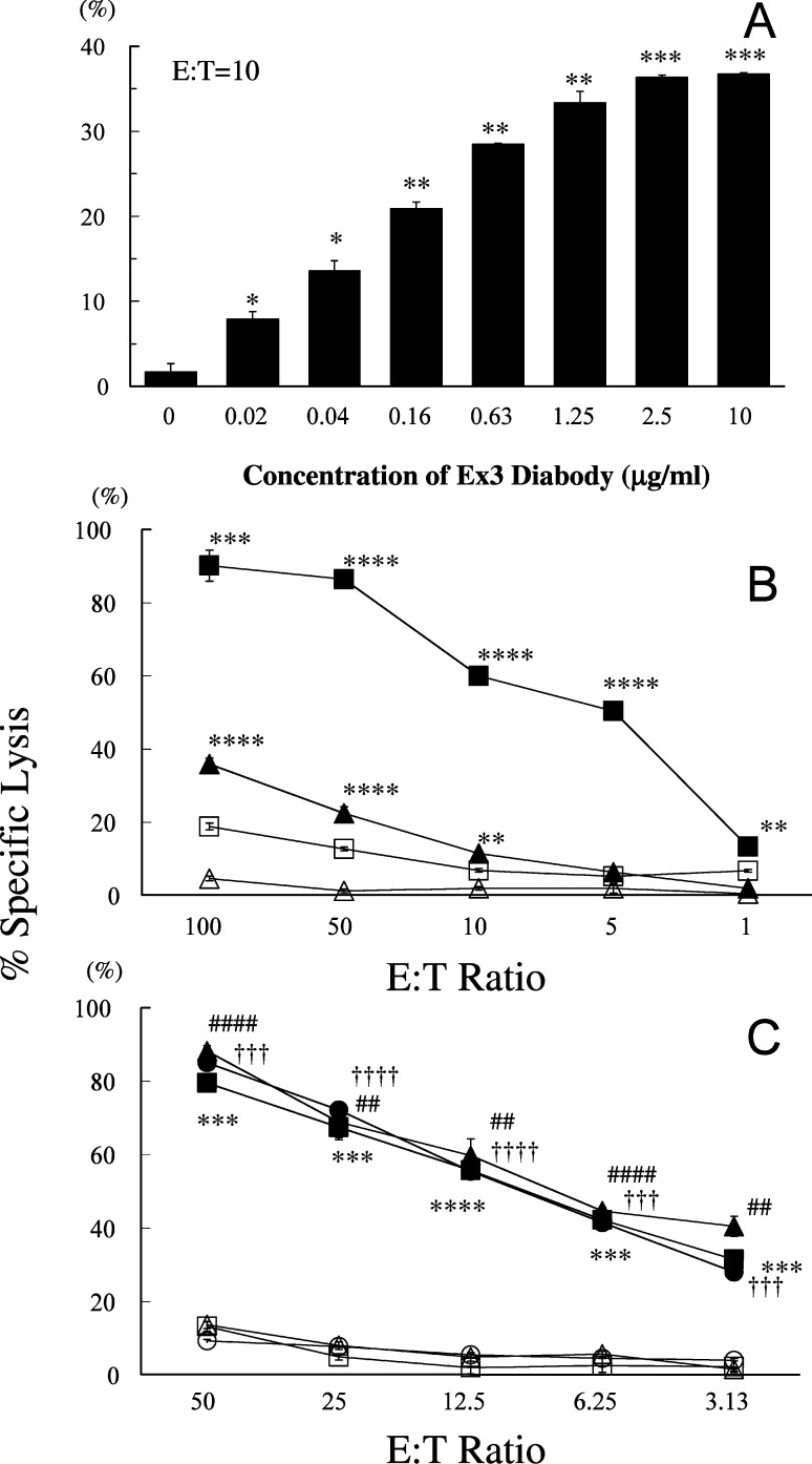 Fig. 4A–C