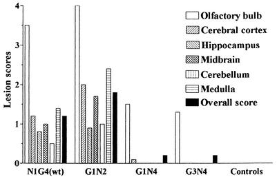 FIG. 4.