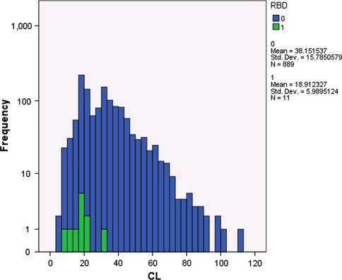 Fig. 2