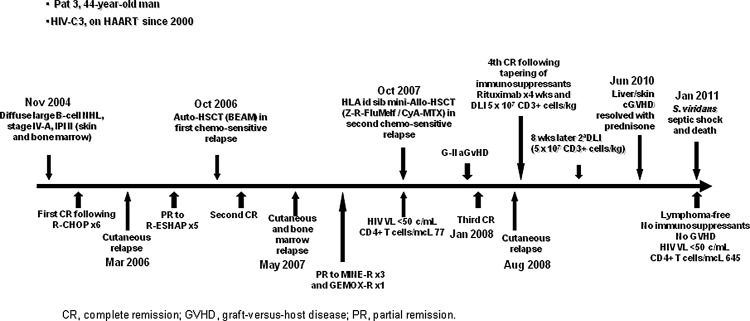 FIG. 1.