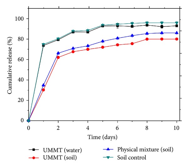 Figure 11