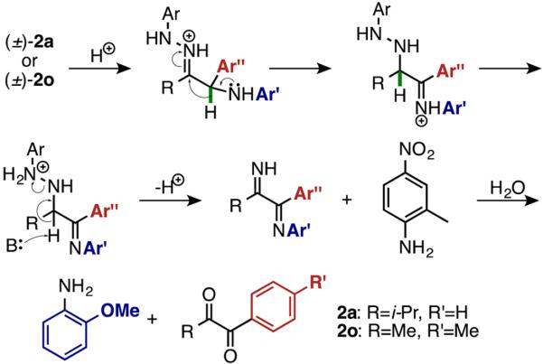 Scheme 3