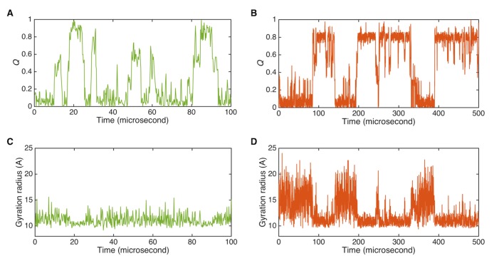 Figure 4—figure supplement 1.