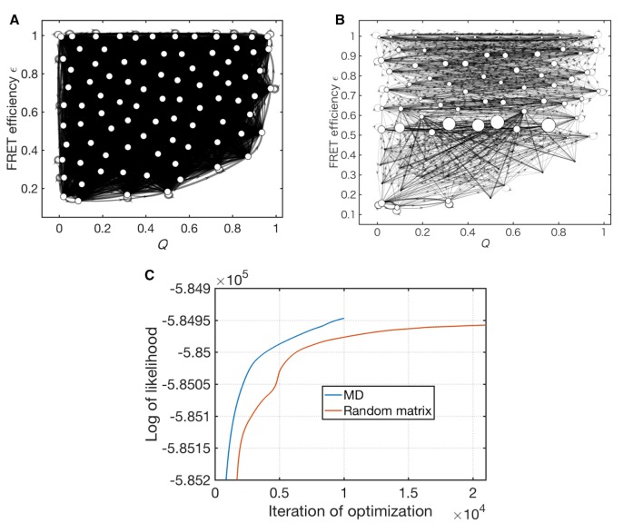 Figure 2—figure supplement 9.