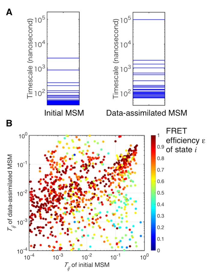 Figure 2—figure supplement 4.