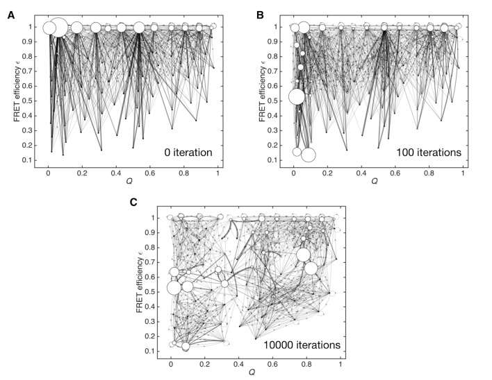 Figure 2—figure supplement 8.