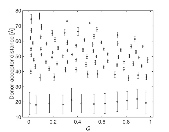 Figure 2—figure supplement 2.