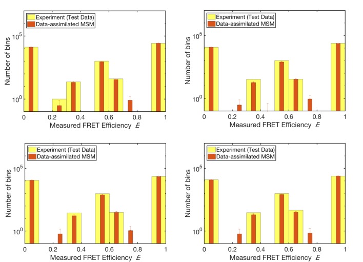 Figure 3—figure supplement 1.