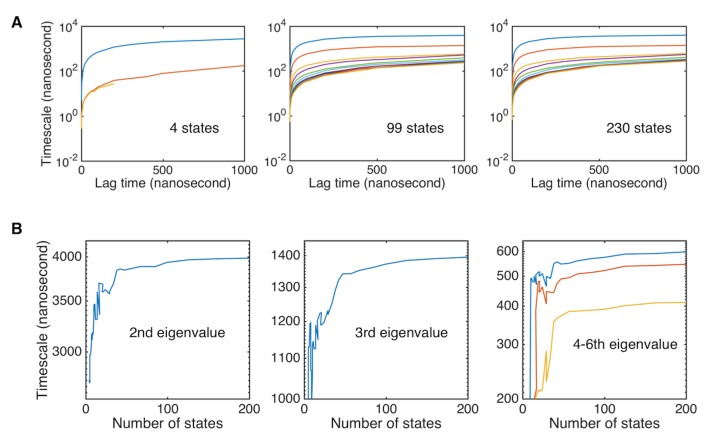 Figure 2—figure supplement 3.