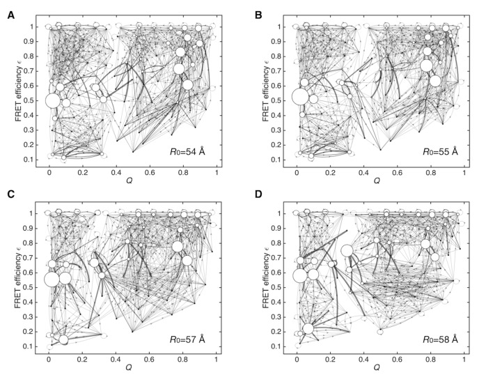 Figure 2—figure supplement 6.