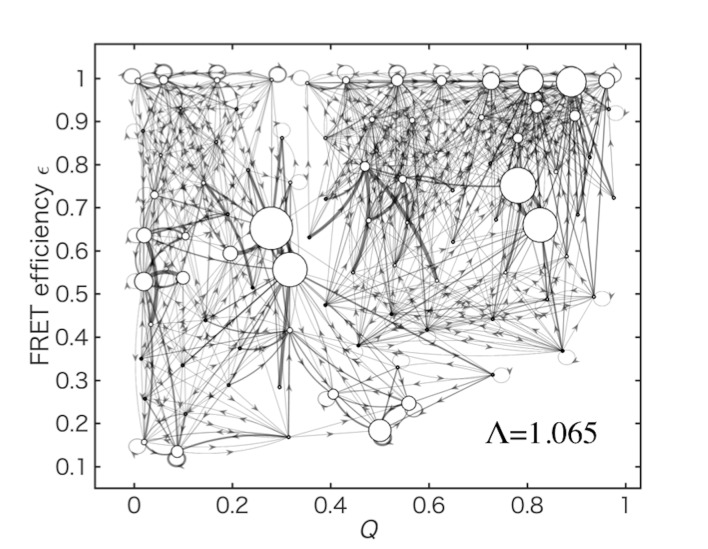 Figure 2—figure supplement 7.