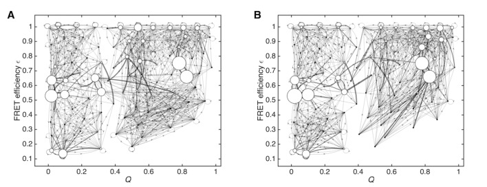 Figure 2—figure supplement 5.