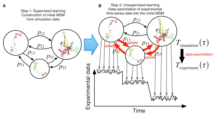 Figure 1.