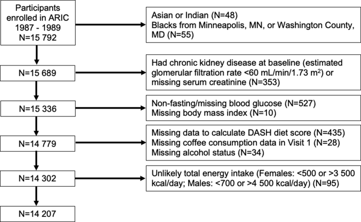 Figure 1