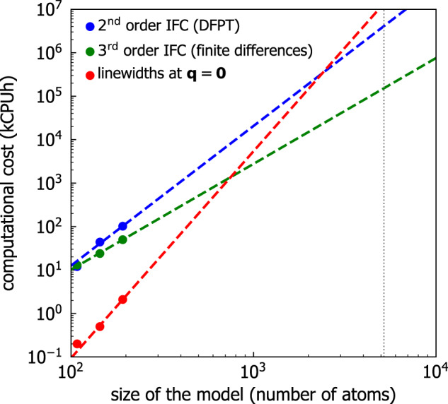 Fig. 17