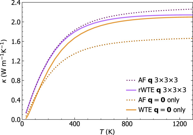 Fig. 14