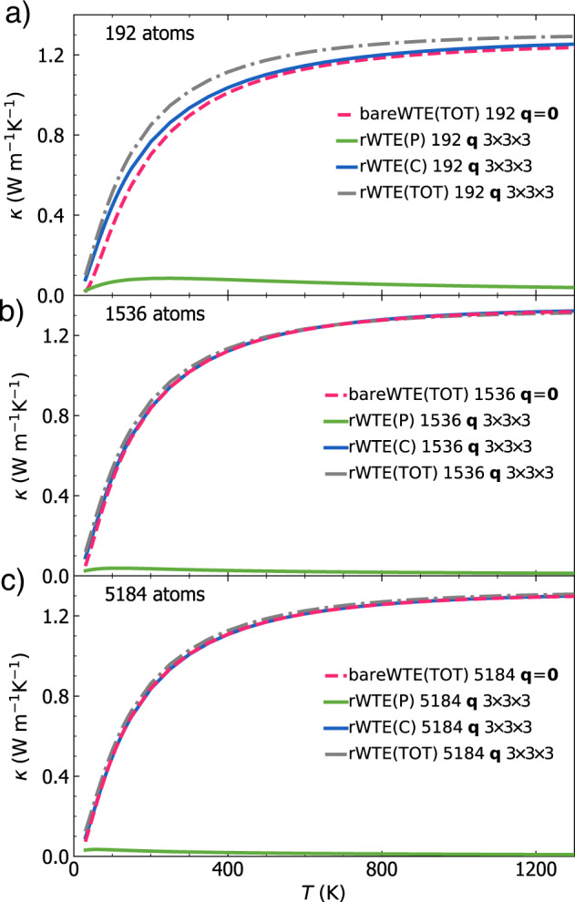 Fig. 12