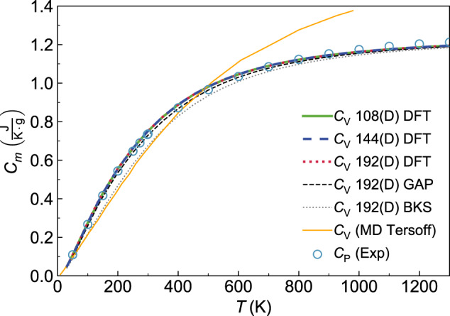 Fig. 13