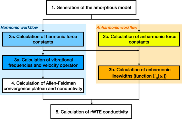 Fig. 16