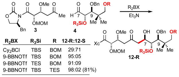 Scheme 4