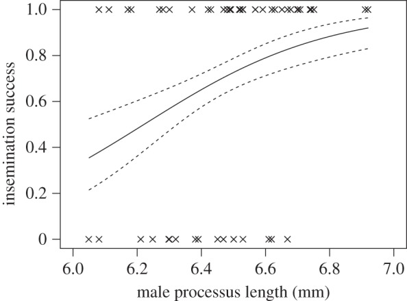 Figure 6.