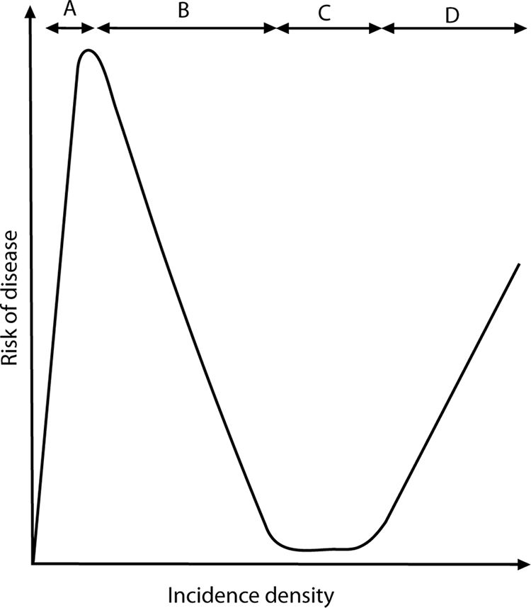 FIG. 1.