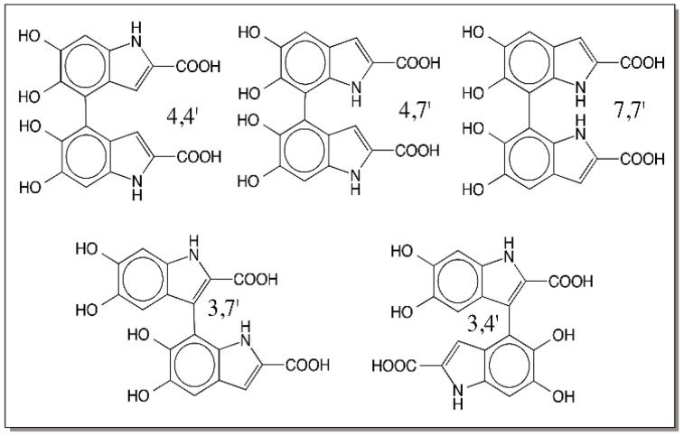 Figure 24