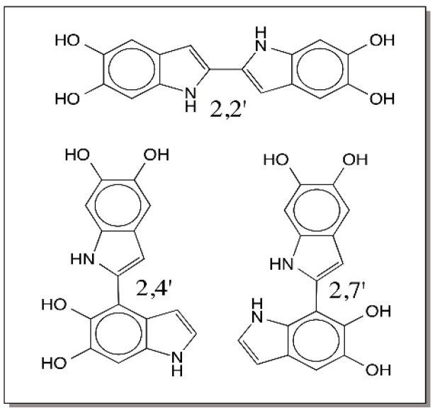 Figure 22