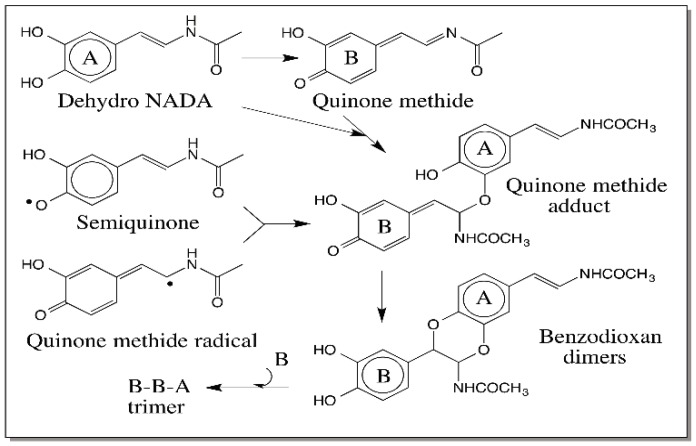 Figure 25