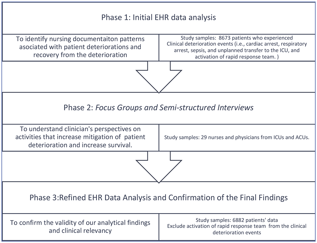 Figure 1: