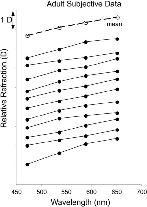 Fig. 7