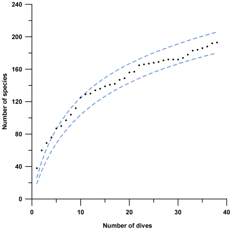 Figure 201