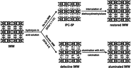 Scheme 1