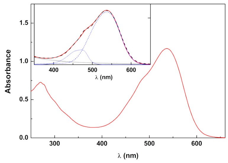 Figure 2