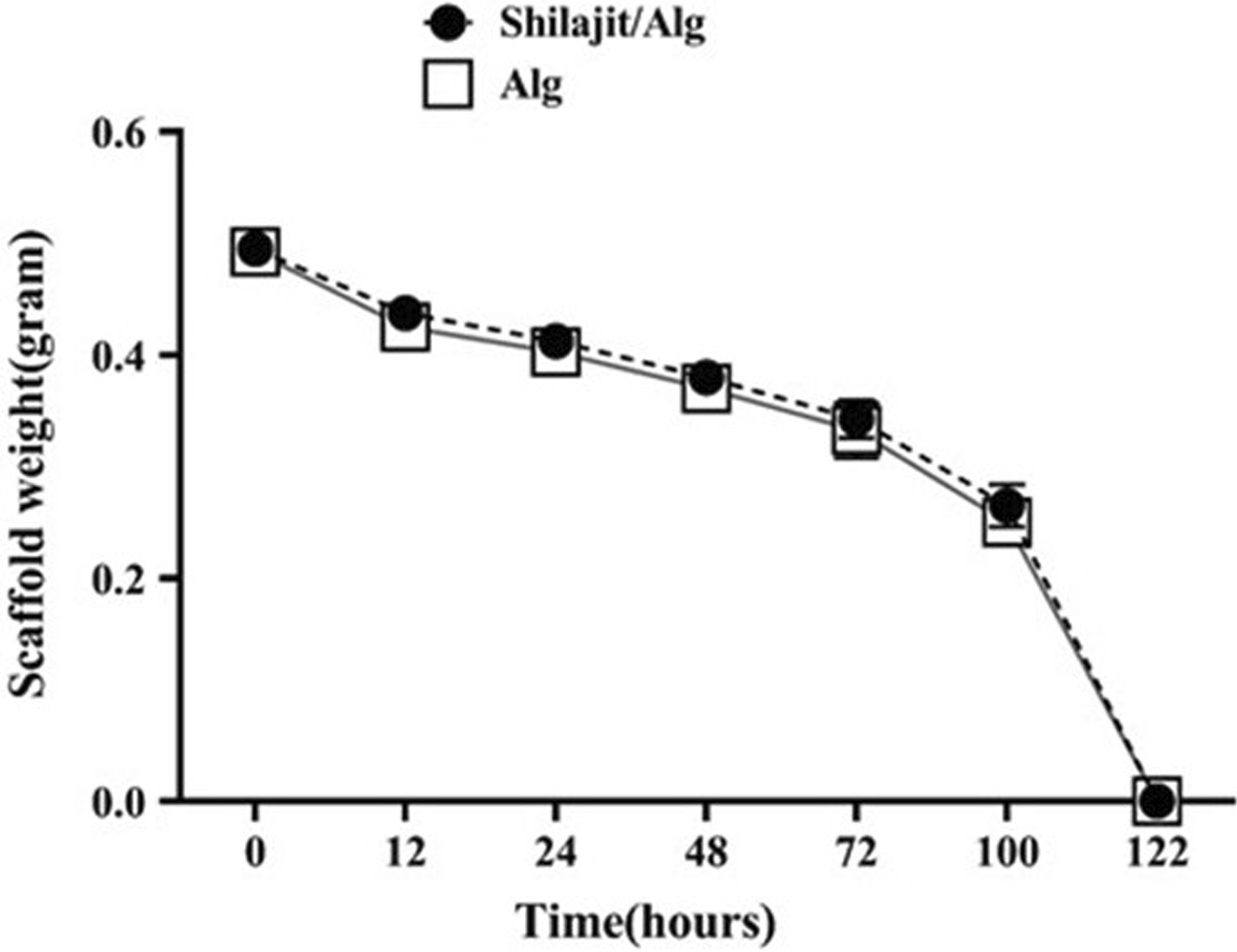 Fig. 9